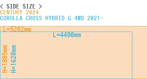 #CENTURY 2024 + COROLLA CROSS HYBRID G 4WD 2021-